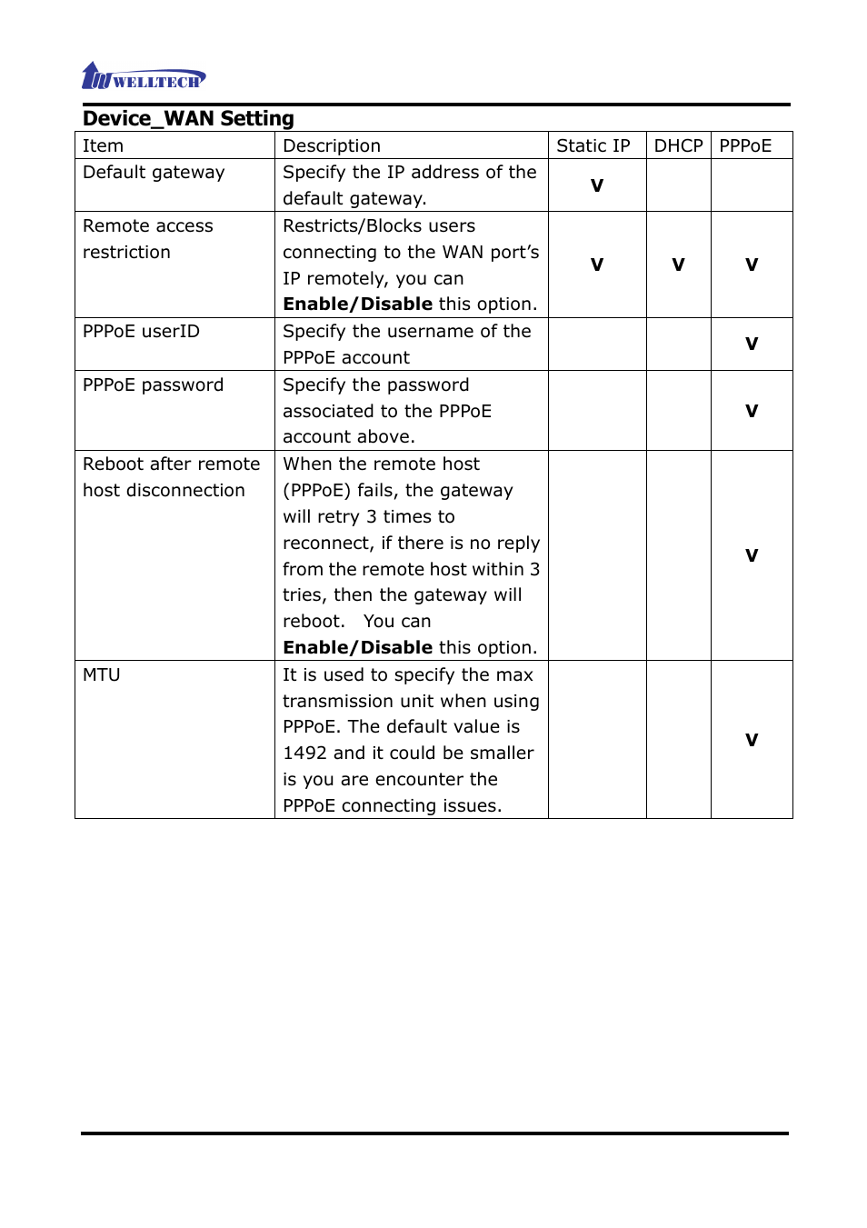 Welltech WG2626 V.2.0 User Manual | Page 12 / 33