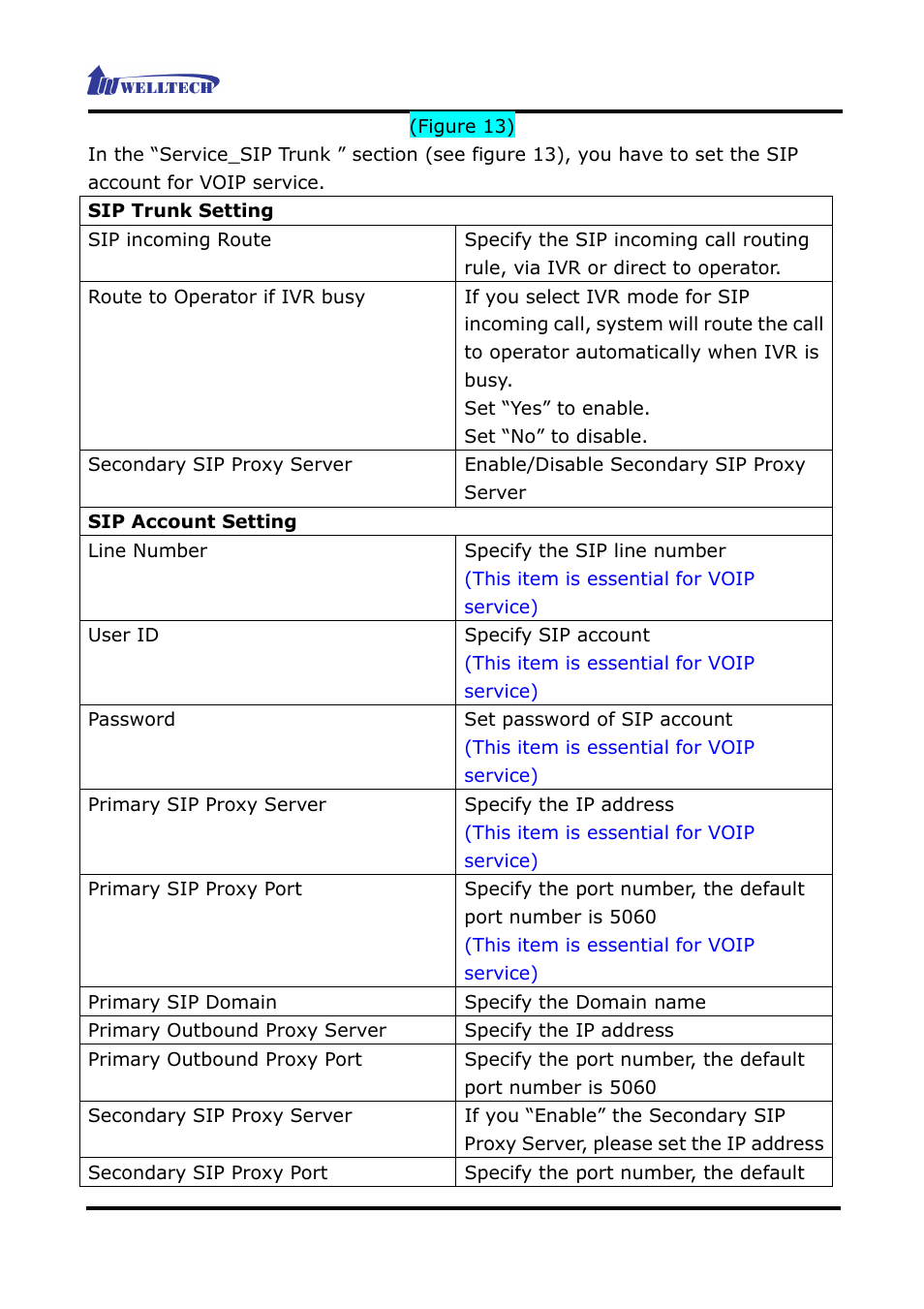 Welltech WG2626 V.2.0 User Manual | Page 20 / 33