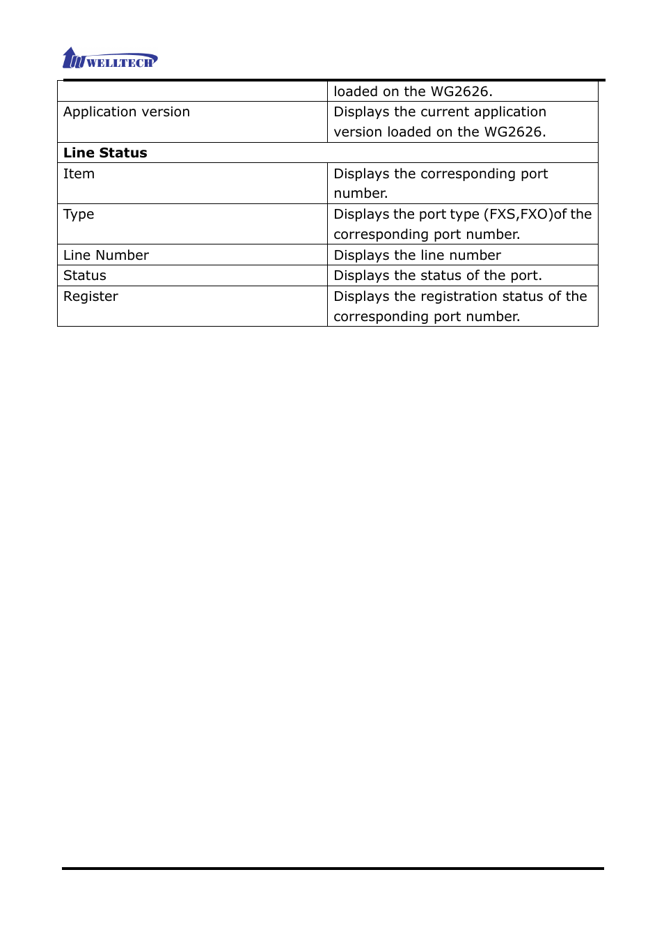 Welltech WG2626 V.2.0 User Manual | Page 24 / 33
