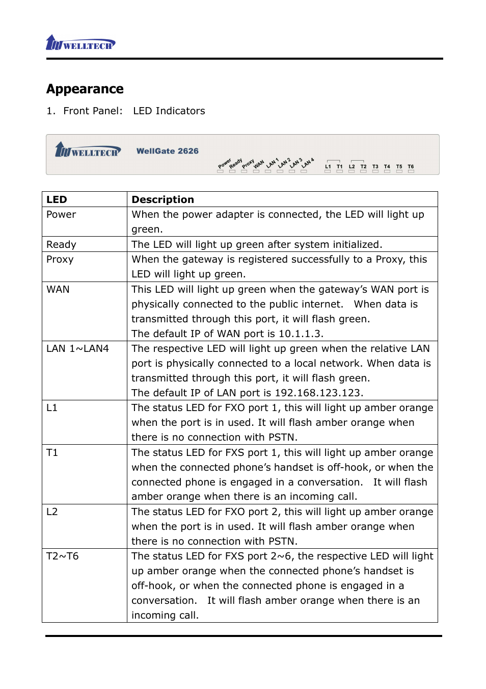 Appearance | Welltech WG2626 V.2.0 User Manual | Page 5 / 33