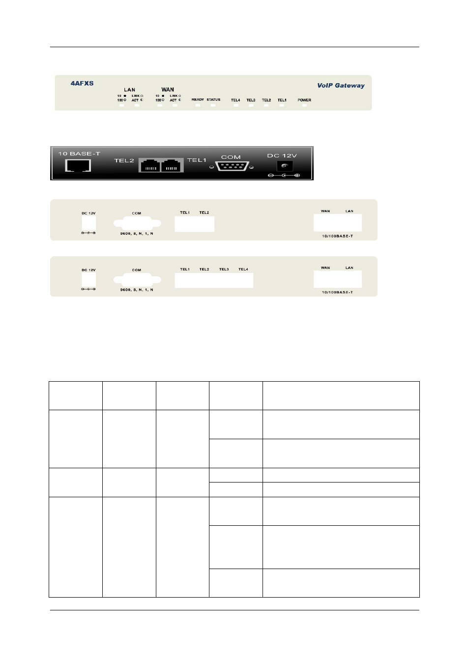 5 back panel ports, 6 hardware specifications | Welltech FXS SIP Gateway V.2.9 User Manual | Page 16 / 133