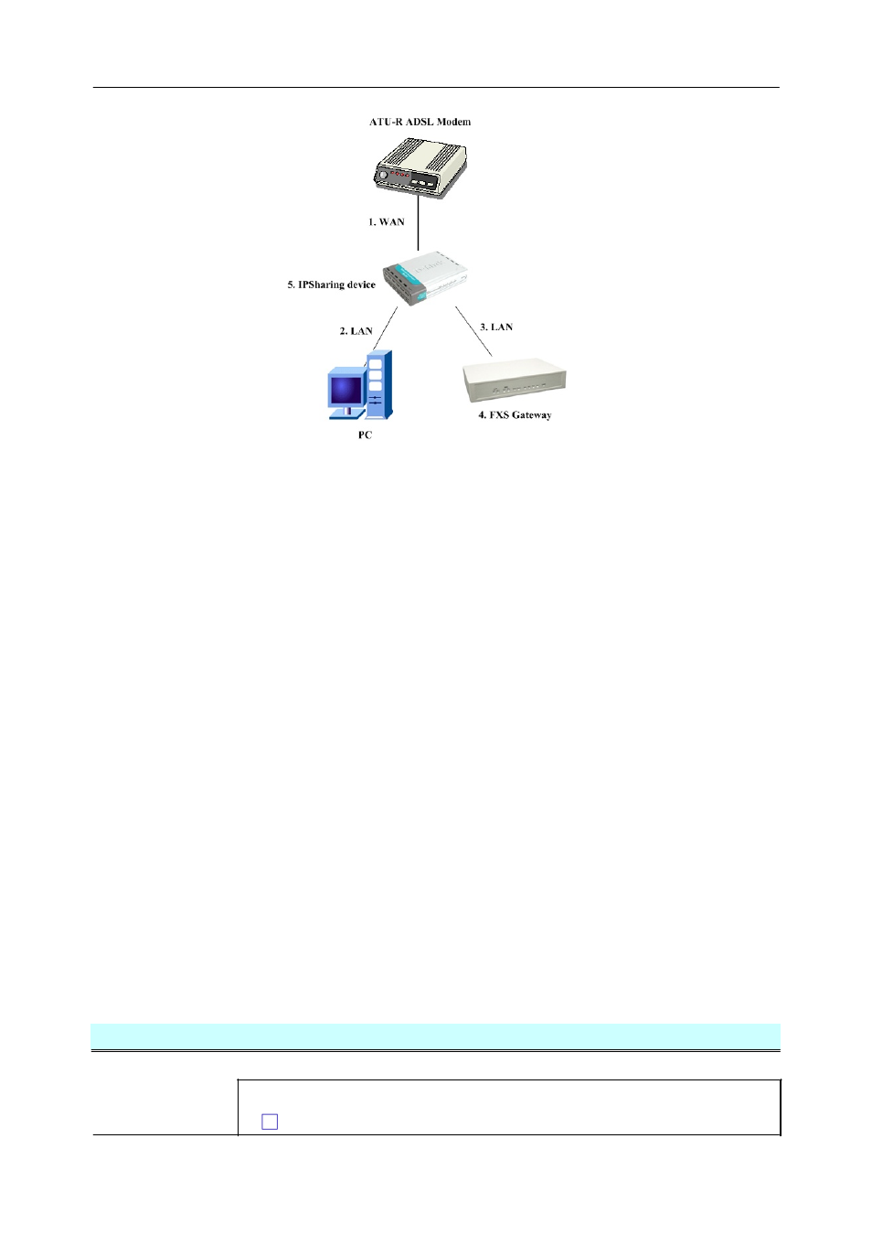 Welltech FXS SIP Gateway V.2.9 User Manual | Page 32 / 133