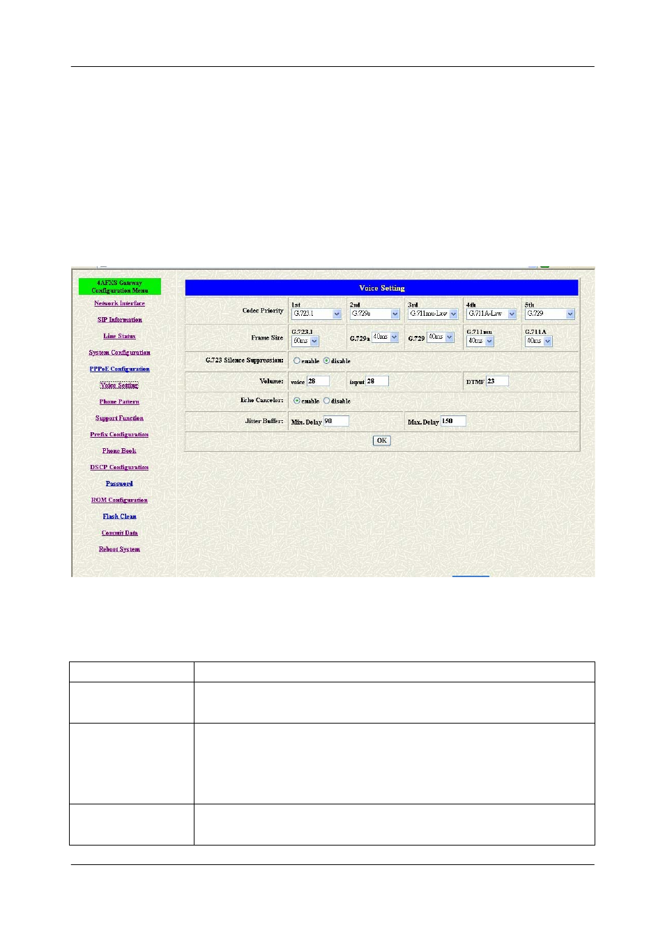 Chapter 10, Voice configuration screen, 1 voice configuration overview | 2 voice configuration screen | Welltech FXS SIP Gateway V.2.9 User Manual | Page 56 / 133