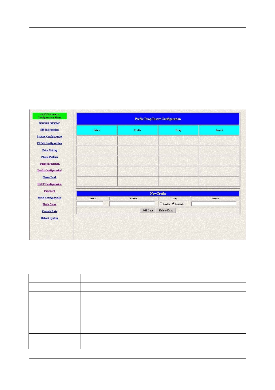 Chapter 13, Prefix configuration screen, 1 prefix configuration overview | 2 prefix configuration screen | Welltech FXS SIP Gateway V.2.9 User Manual | Page 61 / 133