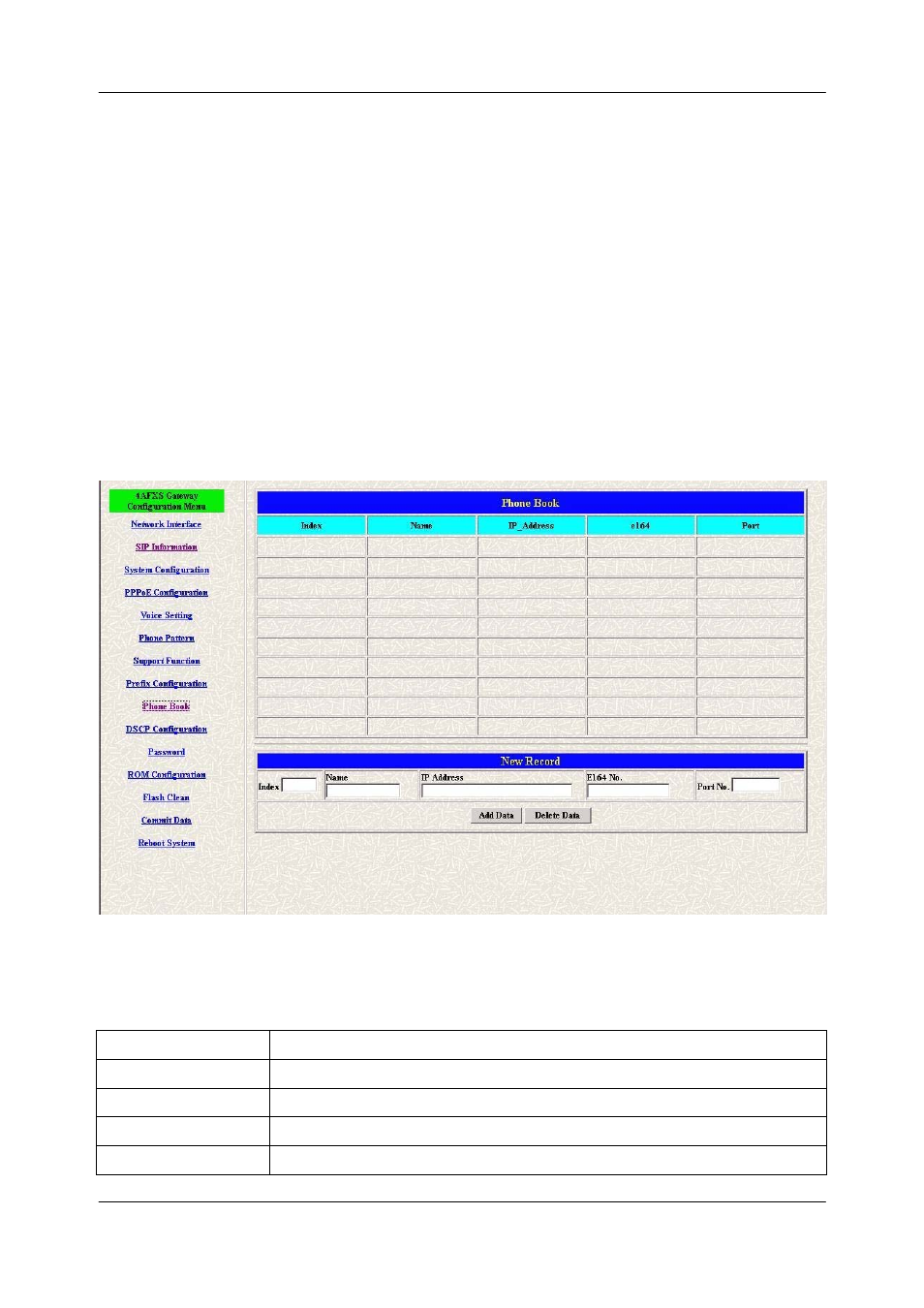 Chapter 14, Phone book configuration screen, 1 phone book configuration overview | 2 phone book configuration screen | Welltech FXS SIP Gateway V.2.9 User Manual | Page 63 / 133