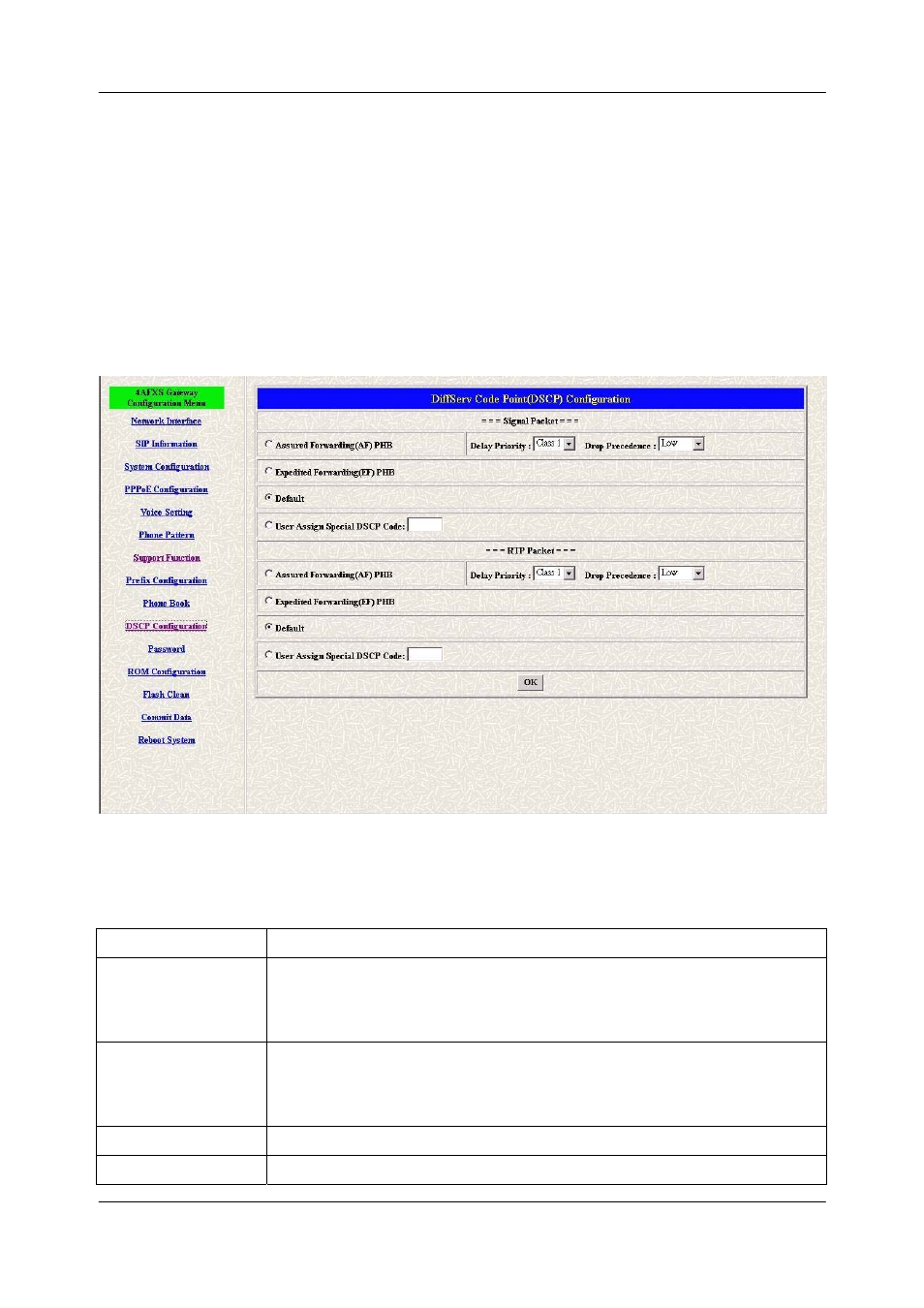 Chapter 15, Dscp configuration screen, 1 dscp configuration | 2 dscp configuration screen | Welltech FXS SIP Gateway V.2.9 User Manual | Page 65 / 133