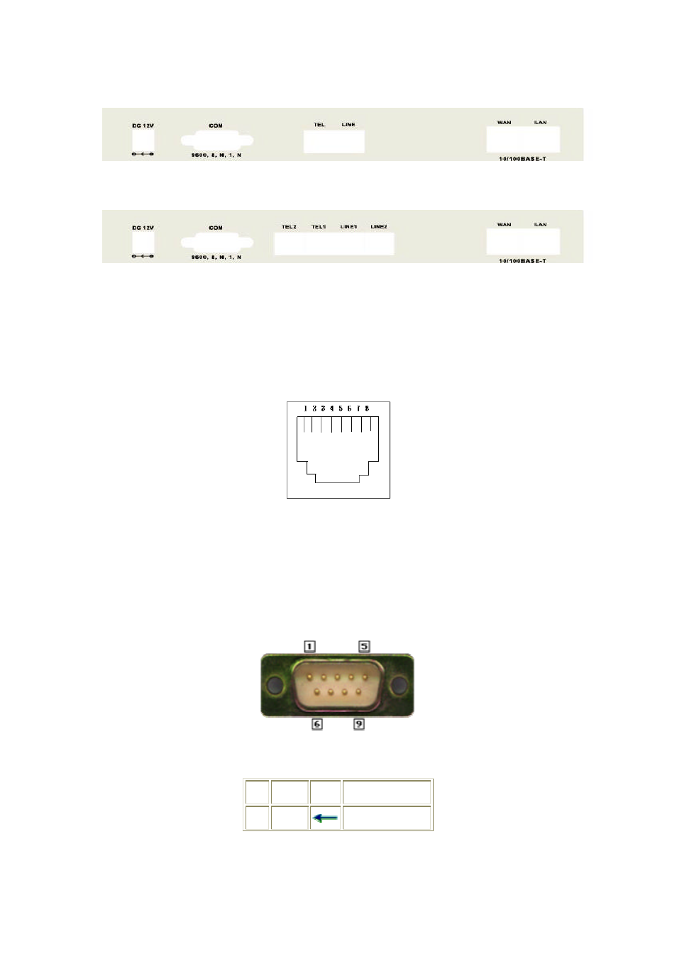 Welltech FXSO Gateway In SIP V.1.2 User Manual | Page 10 / 100