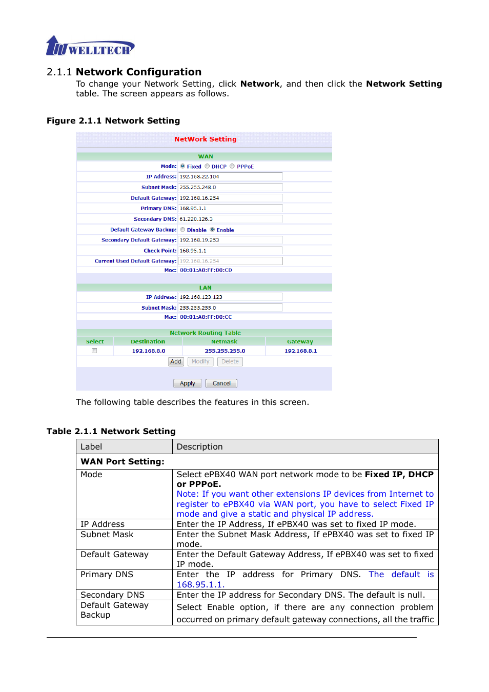 1 network configuration, Figure 2.1.1 network setting, Table 2.1.1 network setting | Welltech ePBX40 V.2.0 User Manual | Page 13 / 128