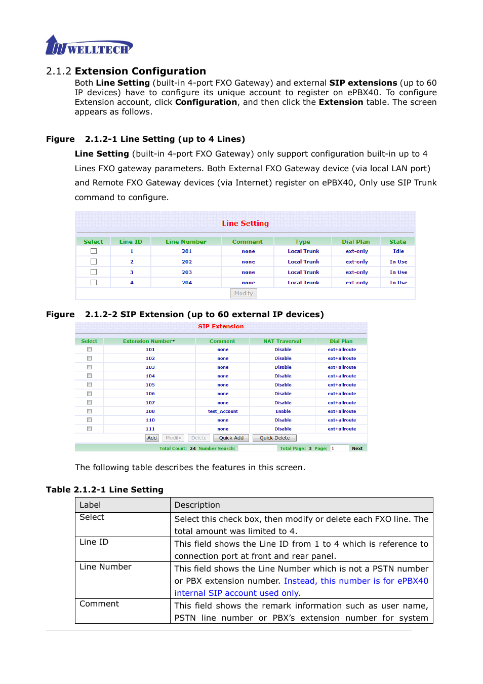 2 extension configuration, Figure 2.1.2-1 line setting (up to 8 lines), Table 2.1.2-1 line setting | Welltech ePBX40 V.2.0 User Manual | Page 15 / 128