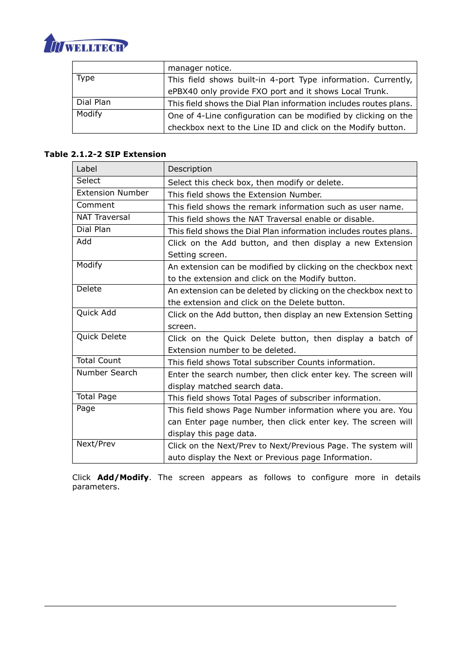 Table 2.1.2-2 sip extension | Welltech ePBX40 V.2.0 User Manual | Page 16 / 128