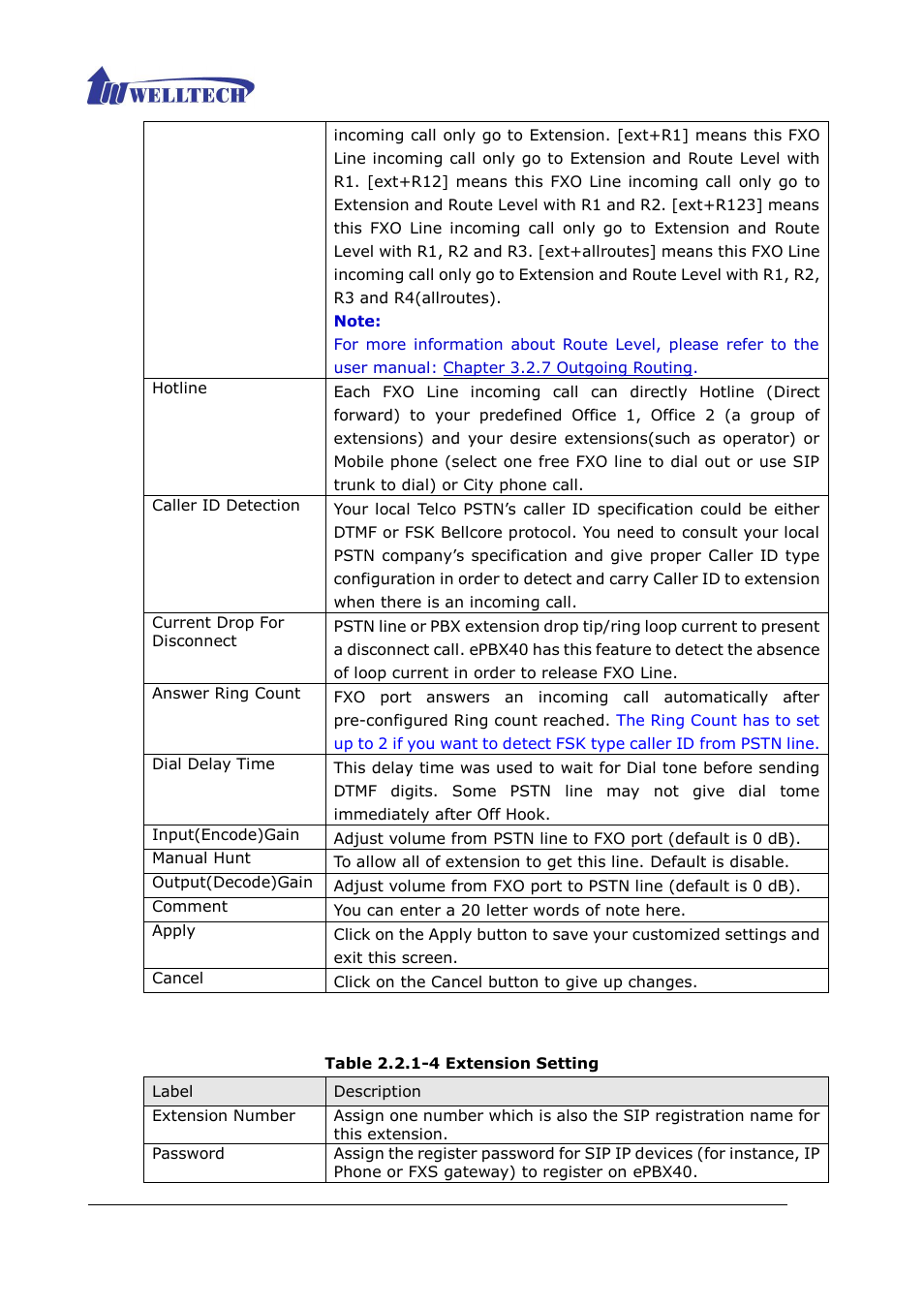 Table 2.2.1-4 extension setting | Welltech ePBX40 V.2.0 User Manual | Page 18 / 128