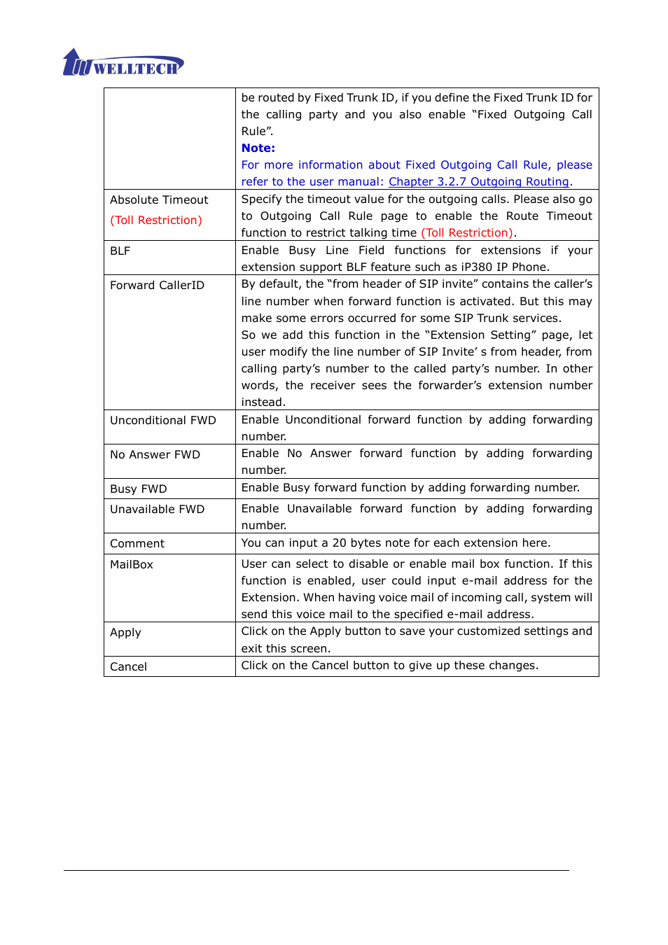 Welltech ePBX40 V.2.0 User Manual | Page 20 / 128