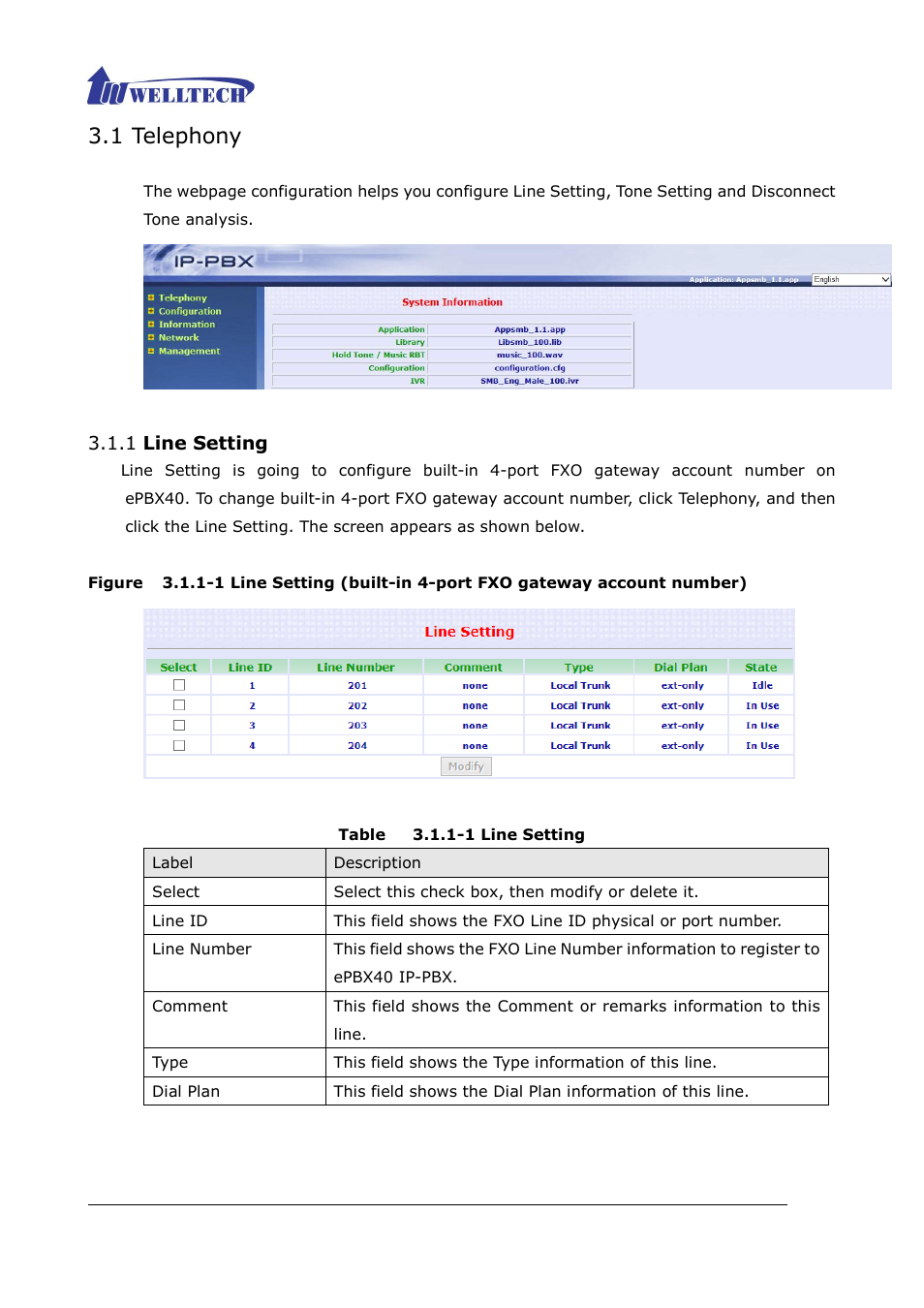 1 telephony, 1 line setting, Account number) | Table 3.1.1-1 line setting | Welltech ePBX40 V.2.0 User Manual | Page 27 / 128
