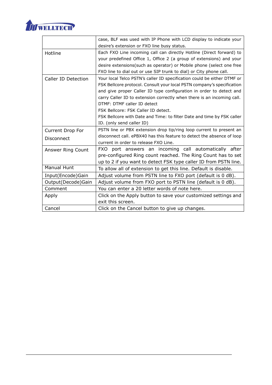 Welltech ePBX40 V.2.0 User Manual | Page 29 / 128
