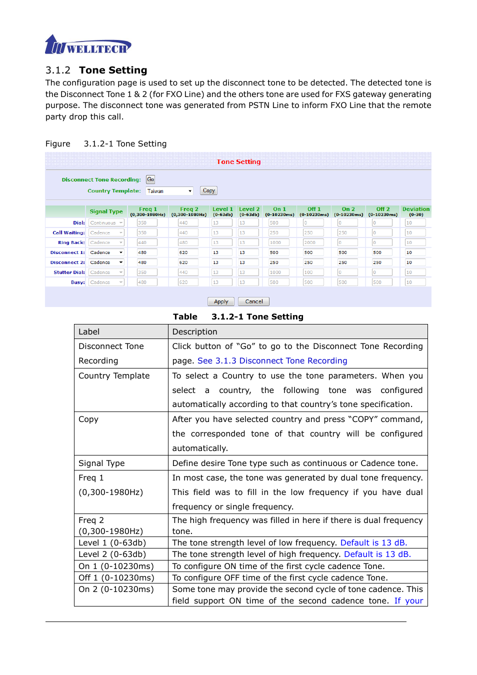 2 tone setting, Table 3.1.2-1 tone setting | Welltech ePBX40 V.2.0 User Manual | Page 30 / 128