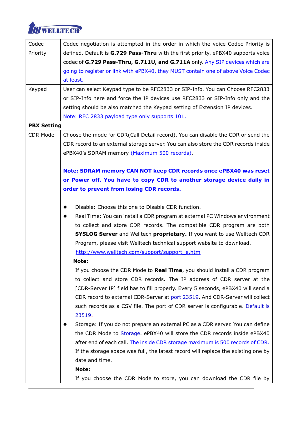Welltech ePBX40 V.2.0 User Manual | Page 37 / 128