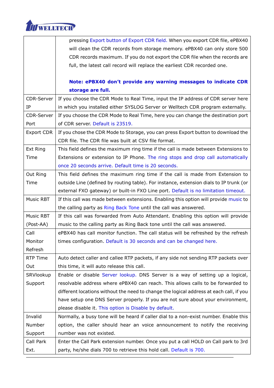Welltech ePBX40 V.2.0 User Manual | Page 38 / 128