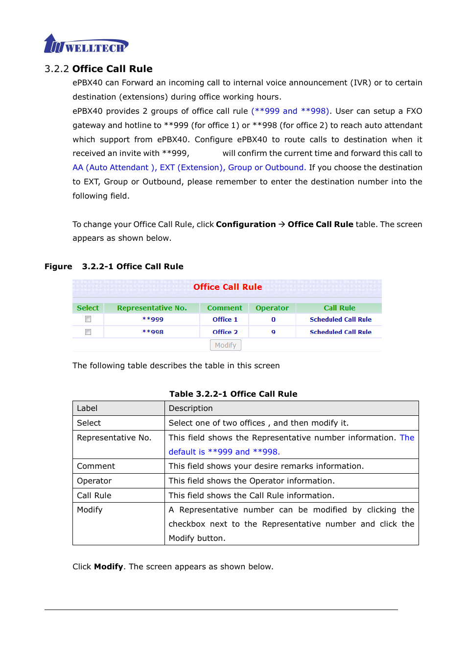 2 office call rule, Figure 3.2.2-1 office call rule, Table 3.2.2-1 office call rule | Welltech ePBX40 V.2.0 User Manual | Page 40 / 128