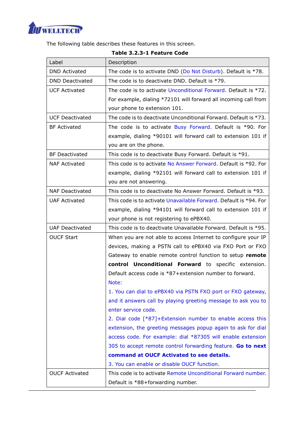 Table 3.2.3-1 feature code | Welltech ePBX40 V.2.0 User Manual | Page 44 / 128