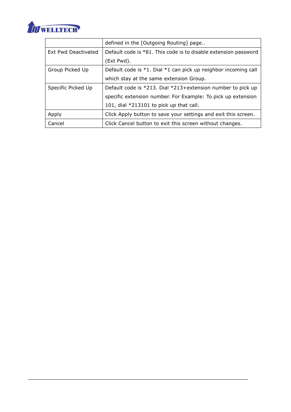 Welltech ePBX40 V.2.0 User Manual | Page 46 / 128