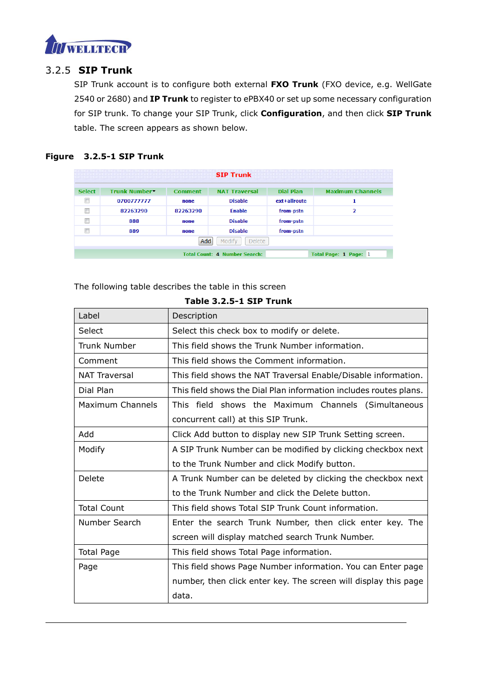 5 sip trunk, Figure 3.2.5-1 sip trunk, Table 3.2.5-1 sip trunk | Welltech ePBX40 V.2.0 User Manual | Page 55 / 128