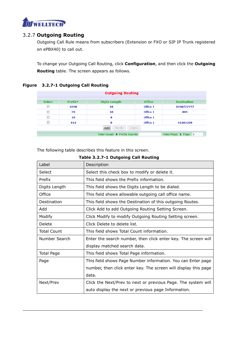 7 outgoing routing, Figure 3.2.7-1 outgoing call routing, Table 3.2.7-1 outgoing call routing | Welltech ePBX40 V.2.0 User Manual | Page 64 / 128