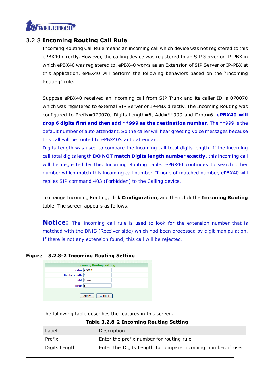 8 incoming routing call rule, Figure 3.2.8-2 incoming routing setting, Table 3.2.8-2 incoming routing setting | Notice | Welltech ePBX40 V.2.0 User Manual | Page 68 / 128
