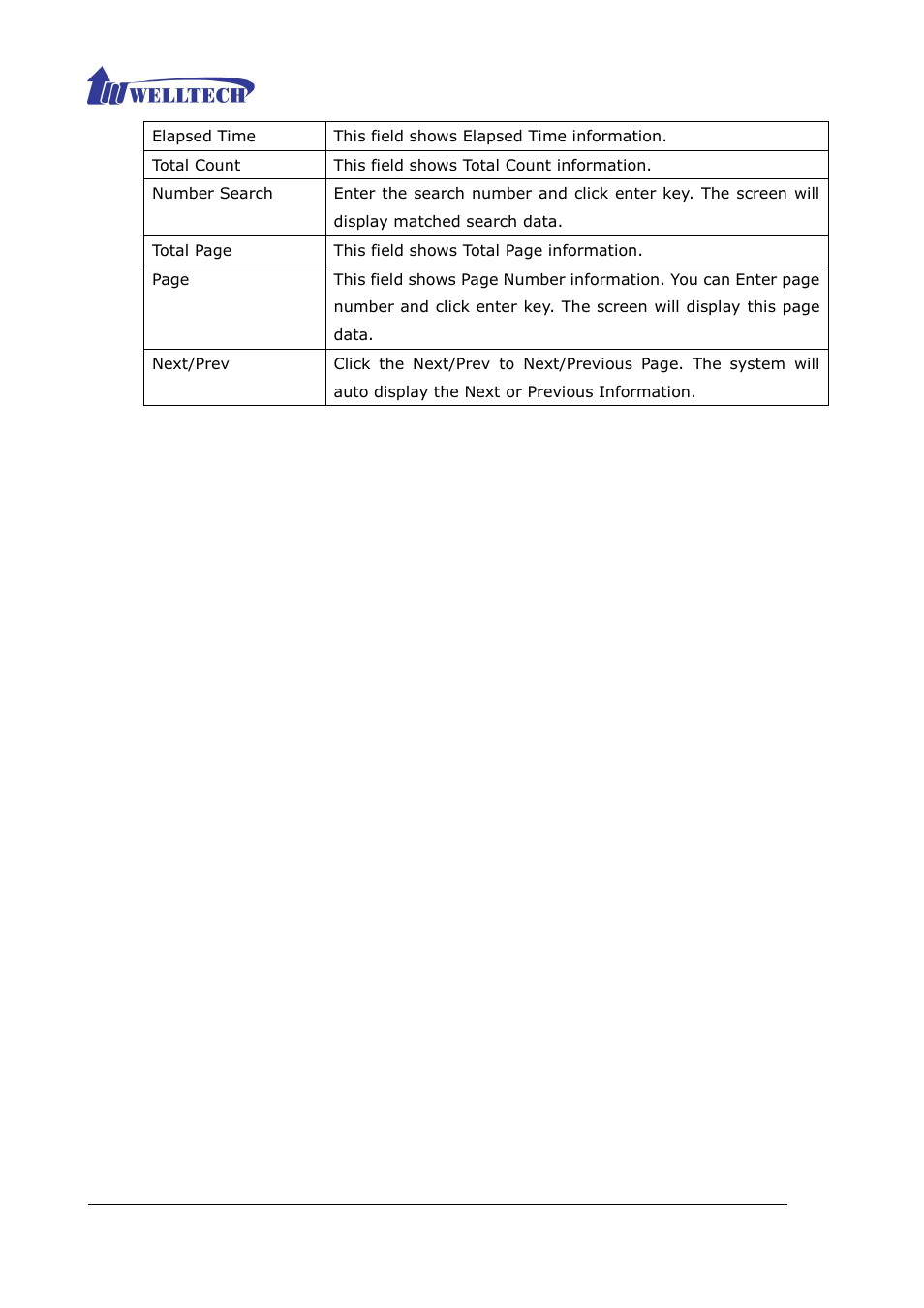 Welltech ePBX40 V.2.0 User Manual | Page 75 / 128