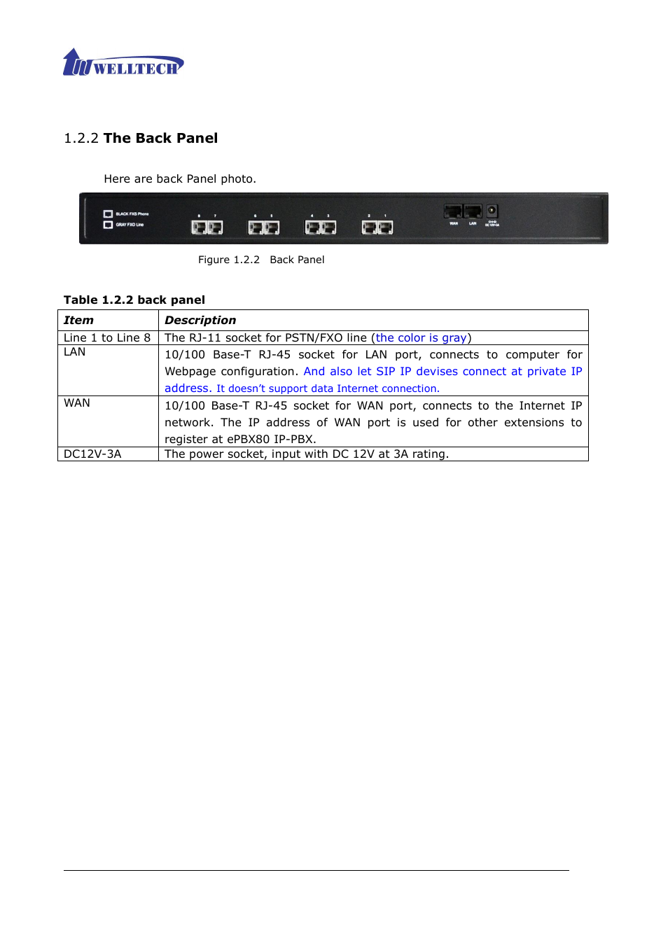 2 the back panel, Table 1.2.2 back panel | Welltech ePBX80 V.1.1 User Manual | Page 11 / 129