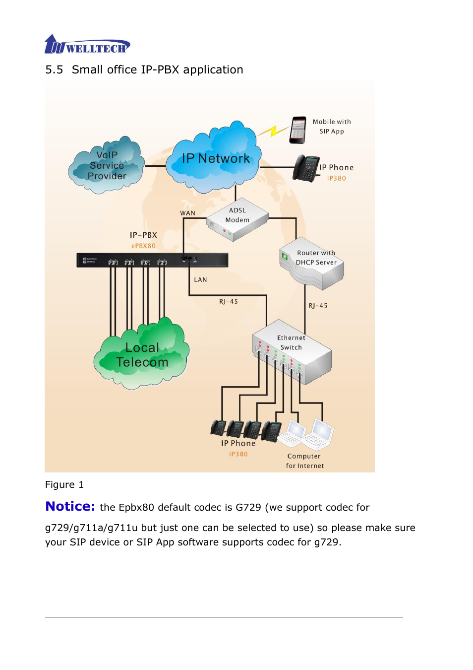 5 small office ip-pbx application | Welltech ePBX80 V.1.1 User Manual | Page 124 / 129