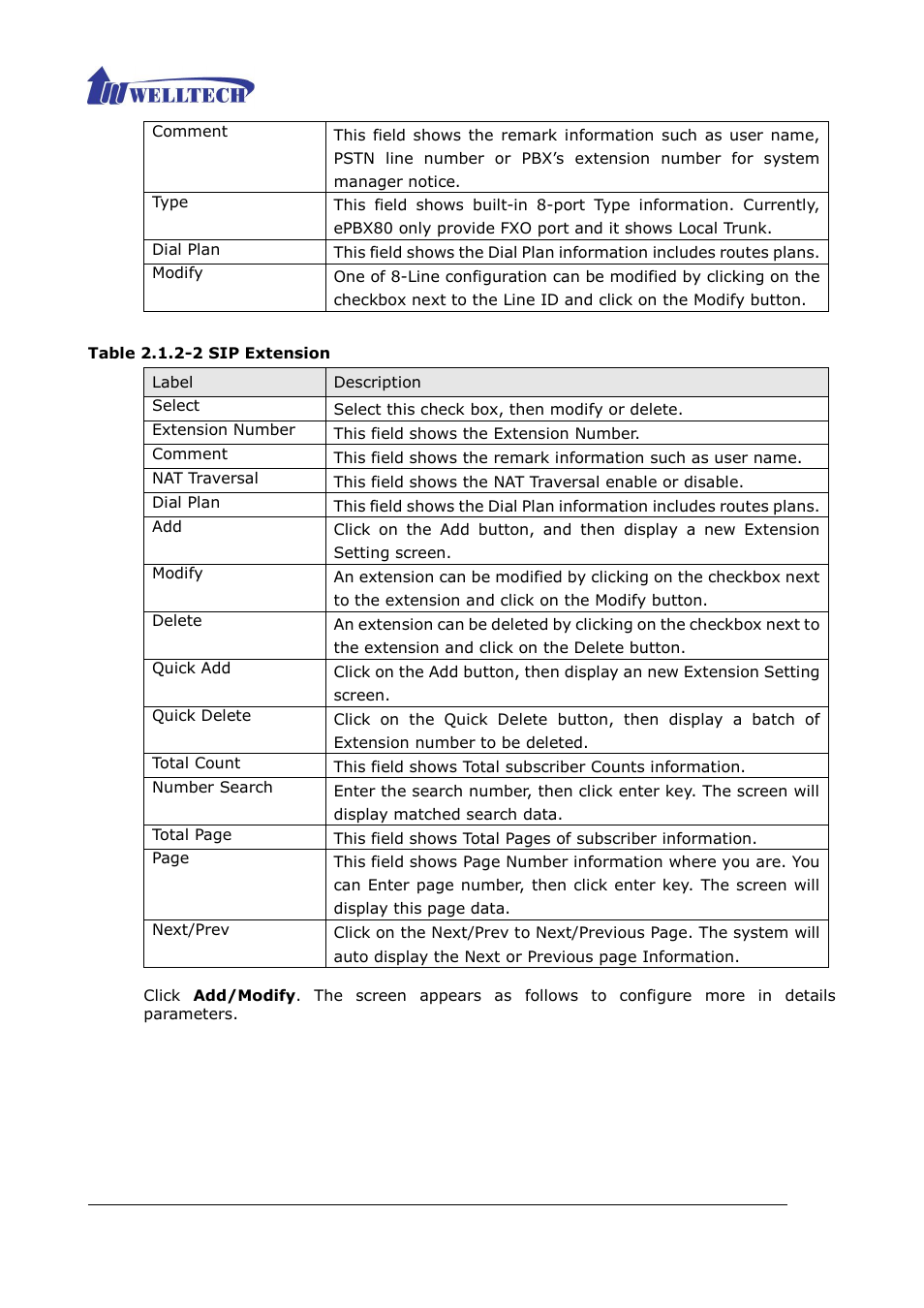 Table 2.1.2-2 sip extension | Welltech ePBX80 V.1.1 User Manual | Page 16 / 129