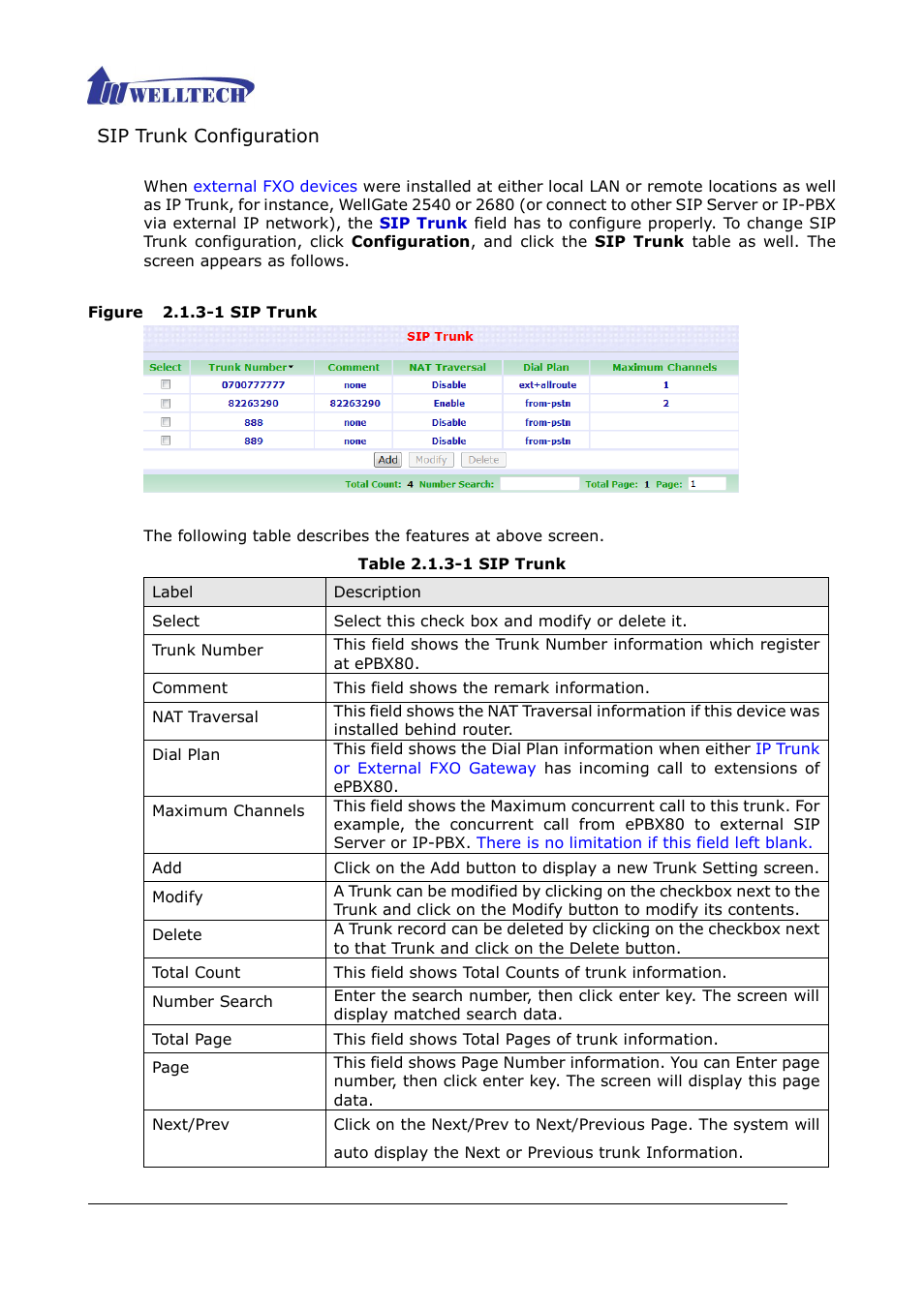 Figure 2.1.3-1 sip trunk, Table 2.1.3-1 sip trunk, Sip trunk configuration | Welltech ePBX80 V.1.1 User Manual | Page 21 / 129