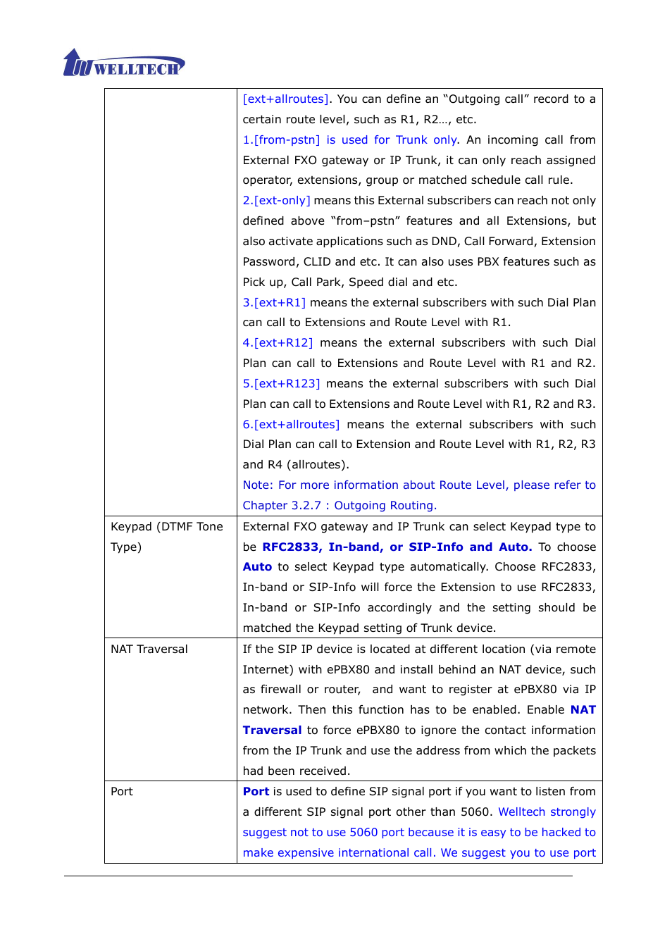 Welltech ePBX80 V.1.1 User Manual | Page 23 / 129