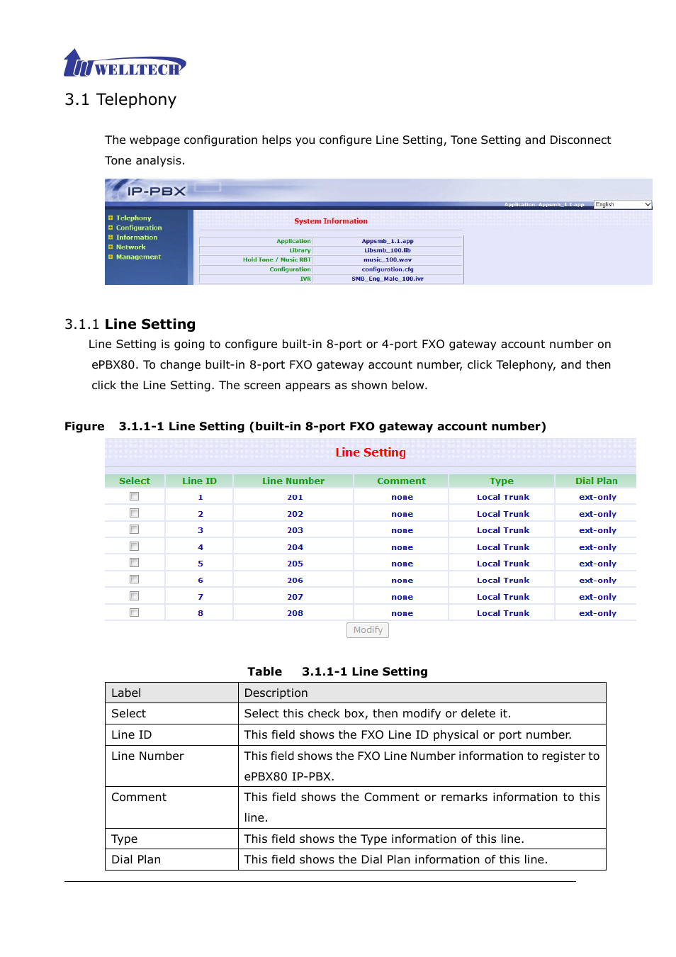1 telephony, 1 line setting, Account number) | Table 3.1.1-1 line setting | Welltech ePBX80 V.1.1 User Manual | Page 27 / 129