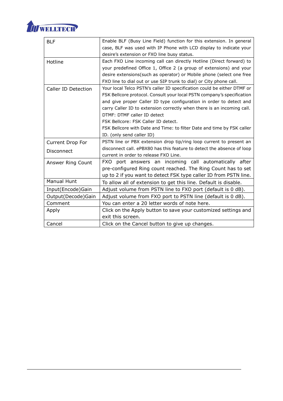 Welltech ePBX80 V.1.1 User Manual | Page 29 / 129