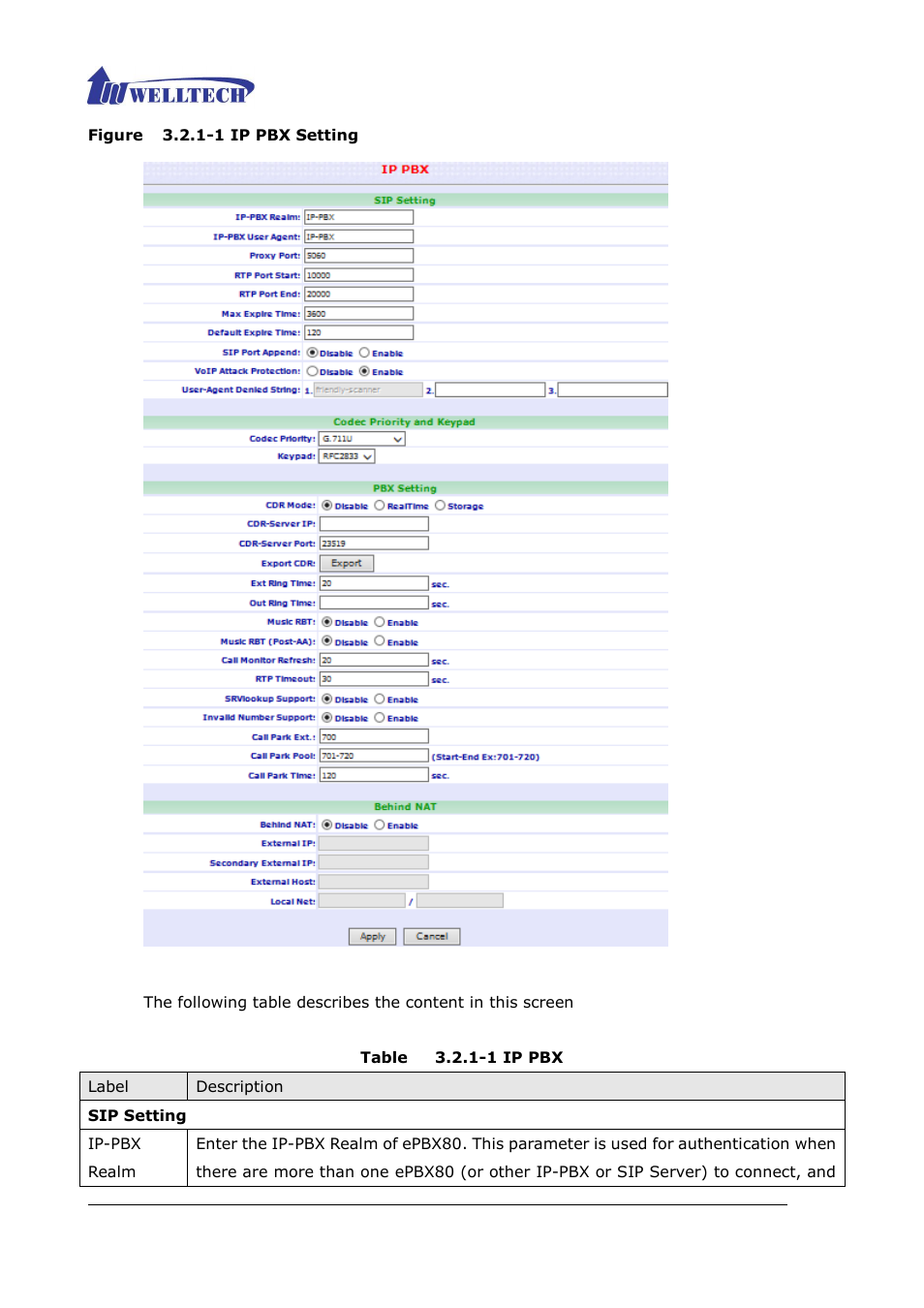 Figure 3.2.1-1 ip pbx setting, Table 3.2.1-1 ip pbx | Welltech ePBX80 V.1.1 User Manual | Page 35 / 129