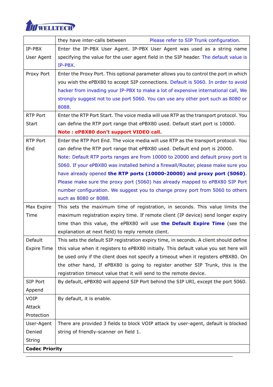 Welltech ePBX80 V.1.1 User Manual | Page 36 / 129