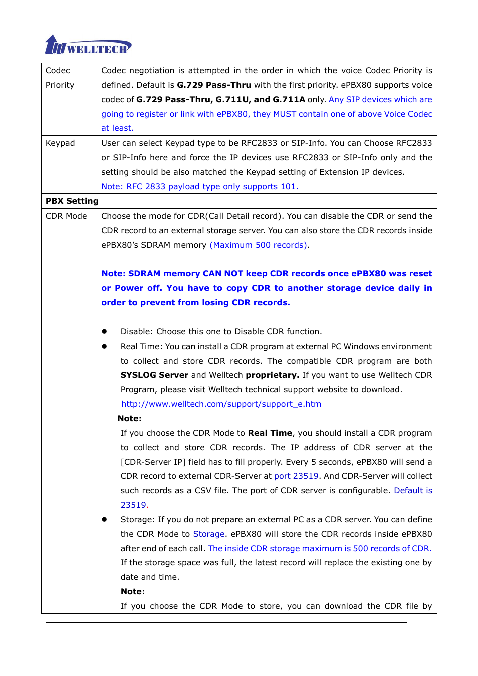 Welltech ePBX80 V.1.1 User Manual | Page 37 / 129