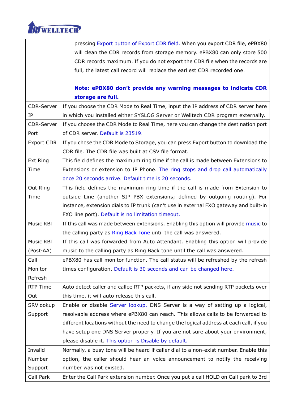 Welltech ePBX80 V.1.1 User Manual | Page 38 / 129