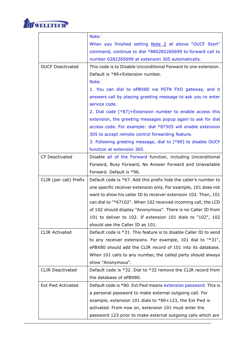 Welltech ePBX80 V.1.1 User Manual | Page 45 / 129