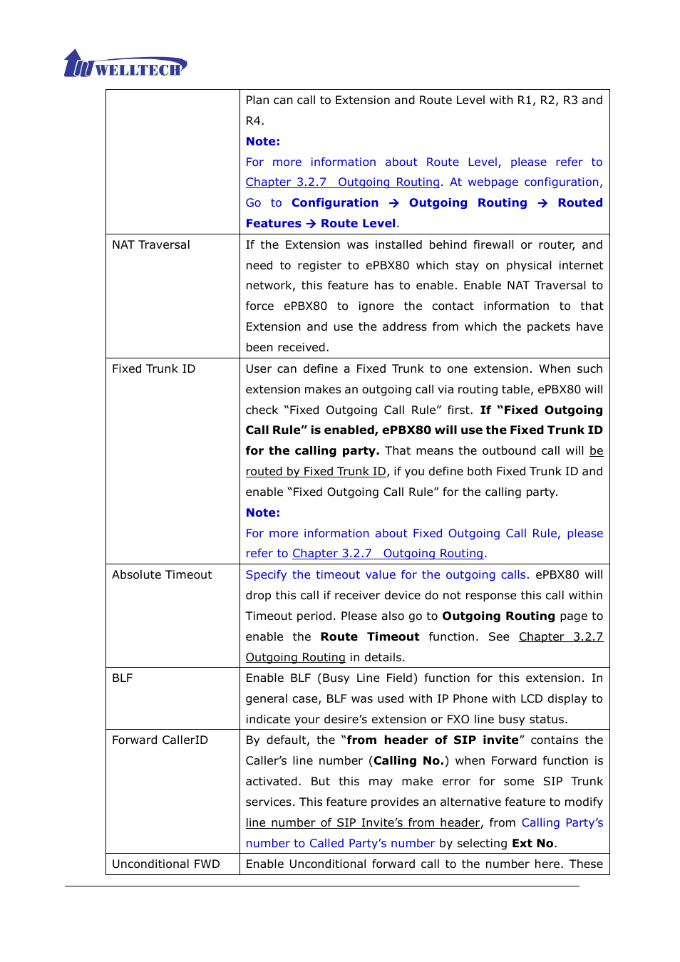 Welltech ePBX80 V.1.1 User Manual | Page 50 / 129