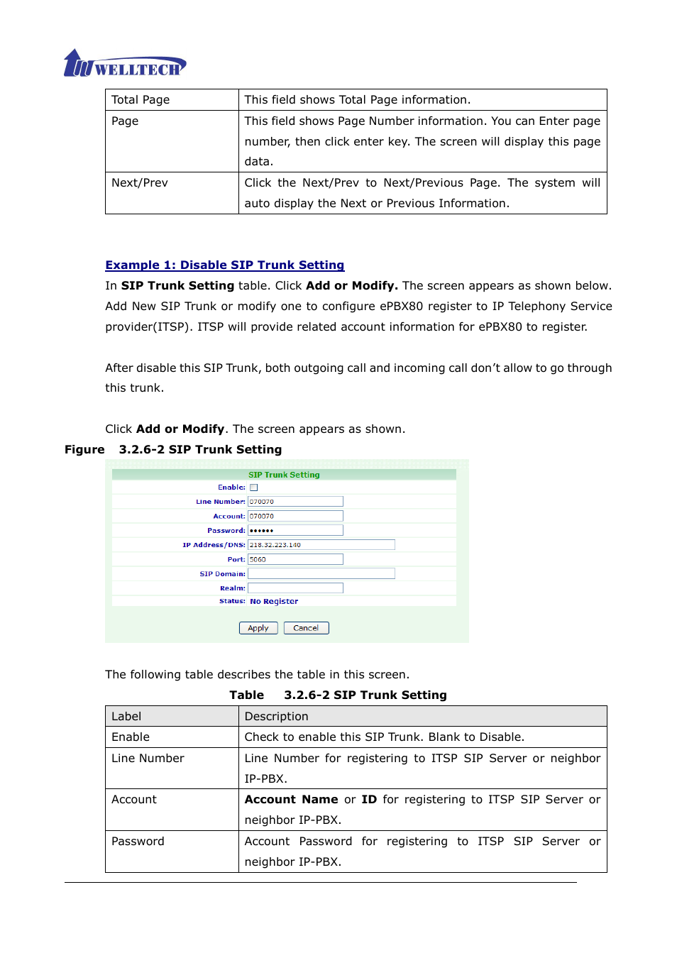 Figure 3.2.6-2 sip trunk setting, Table 3.2.6-2 sip trunk setting | Welltech ePBX80 V.1.1 User Manual | Page 61 / 129