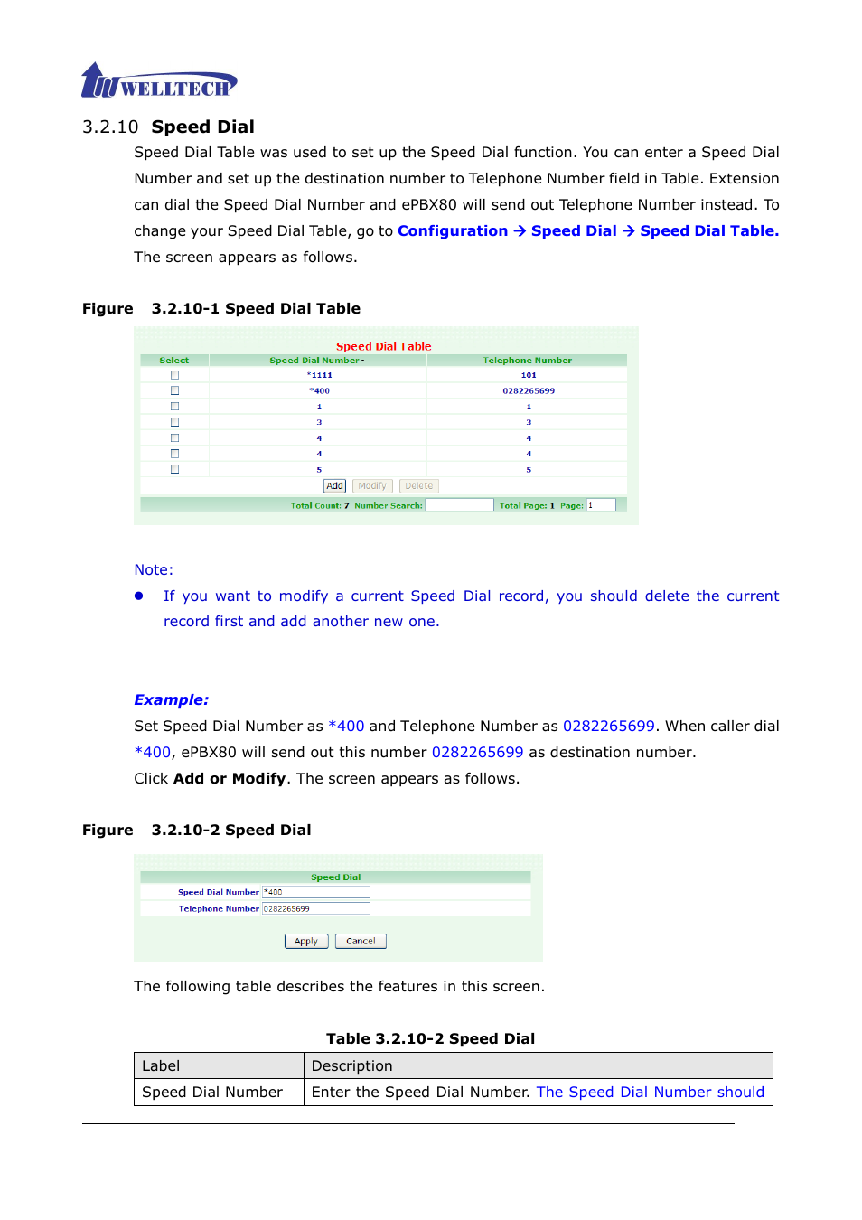 Speed dial, Figure 3.2.10-1 speed dial table, Figure 3.2.10-2 speed dial | Table 3.2.10-2 speed dial, 10 speed dial | Welltech ePBX80 V.1.1 User Manual | Page 71 / 129