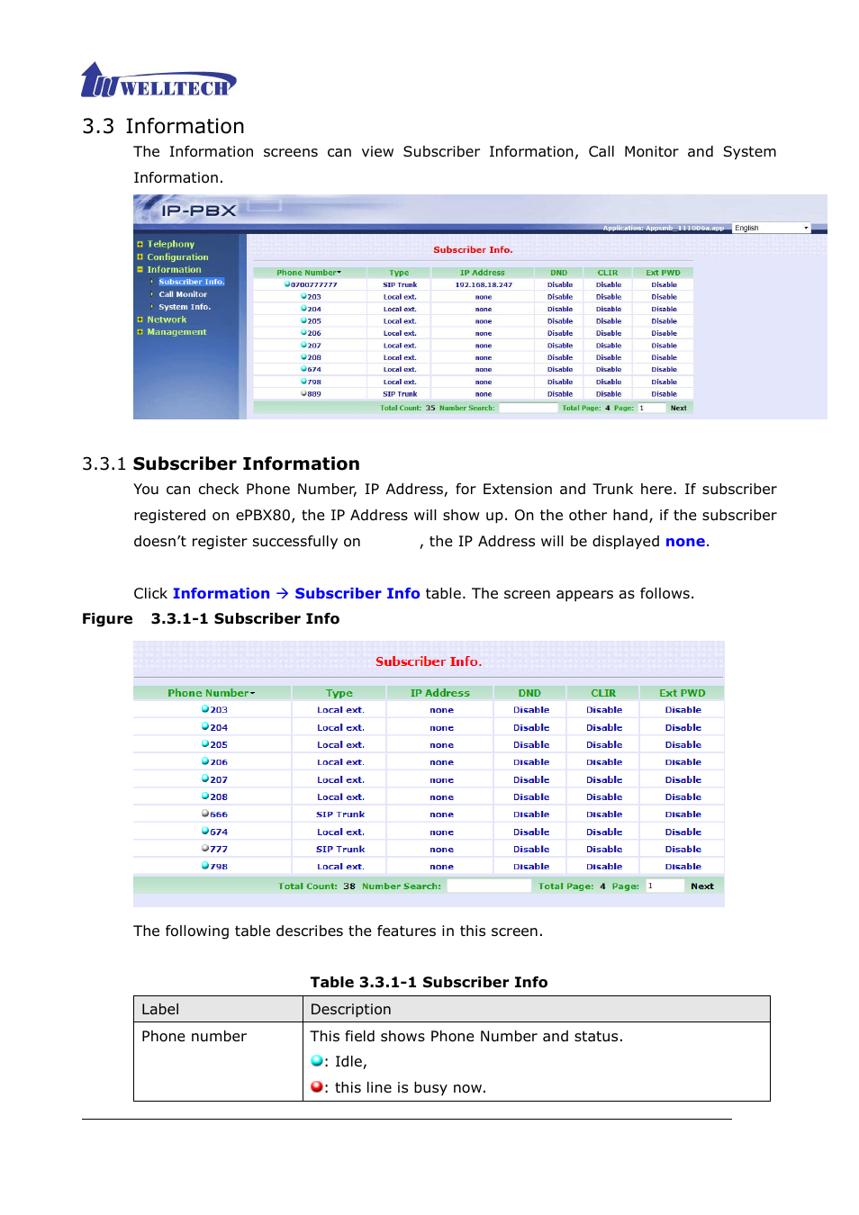 3 information, 1 subscriber information, Figure 3.3.1-1 subscriber info | Table 3.3.1-1 subscriber info | Welltech ePBX80 V.1.1 User Manual | Page 73 / 129