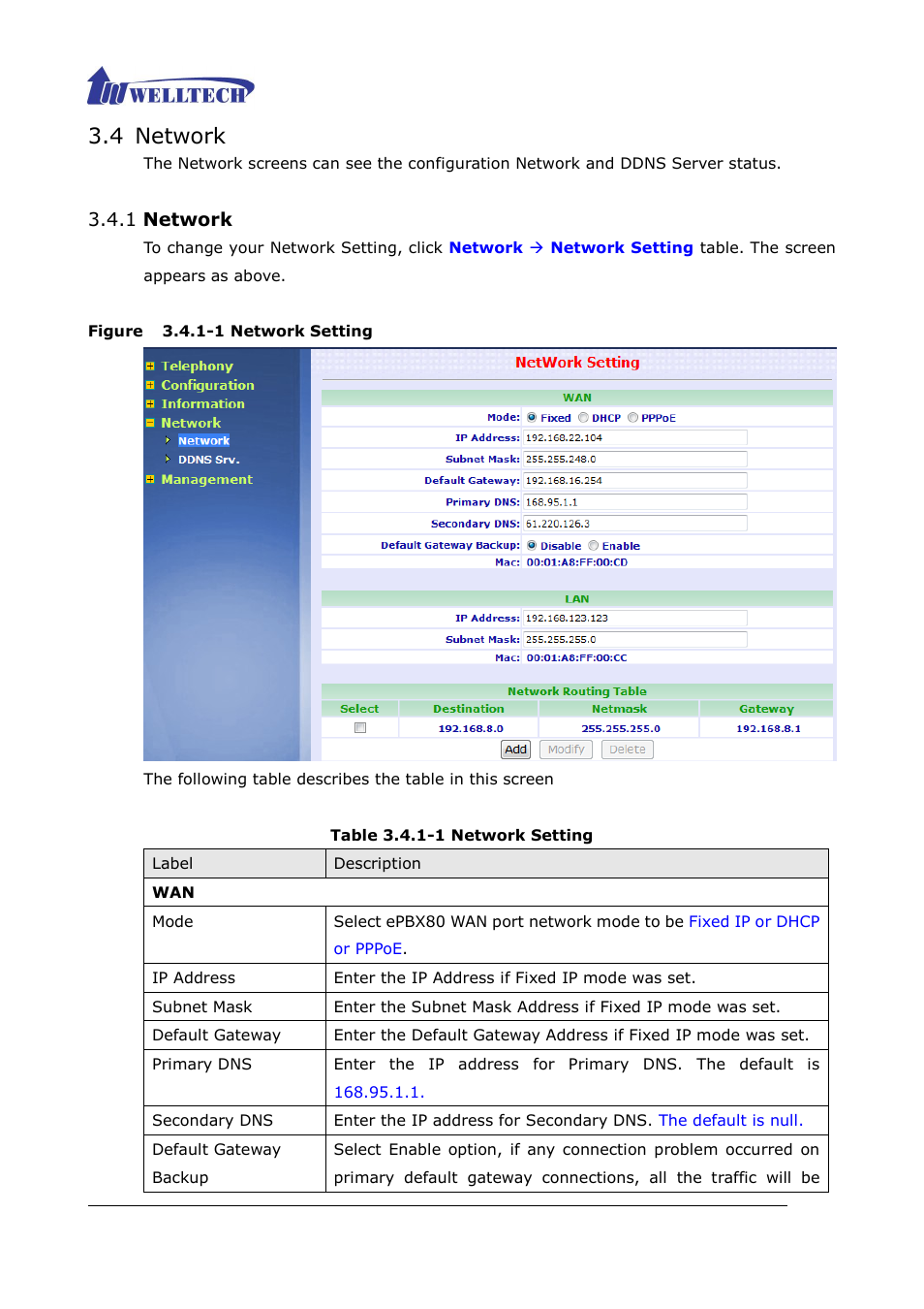 4 network, 1 network, Figure 3.4.1-1 network setting | Table 3.4.1-1 network setting | Welltech ePBX80 V.1.1 User Manual | Page 77 / 129