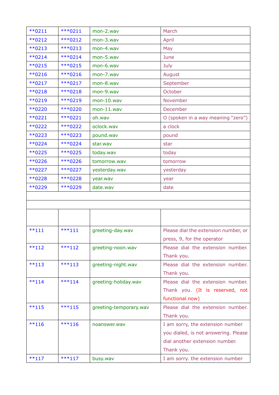 Welltech SIPPBX 6200A User Manual | Page 102 / 132