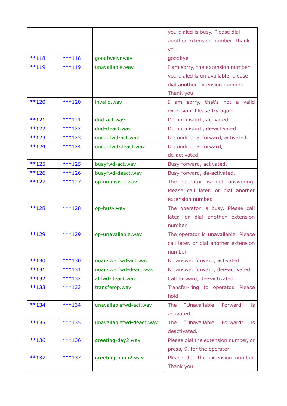 Welltech SIPPBX 6200A User Manual | Page 103 / 132