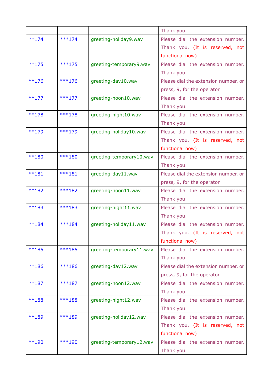 Welltech SIPPBX 6200A User Manual | Page 106 / 132