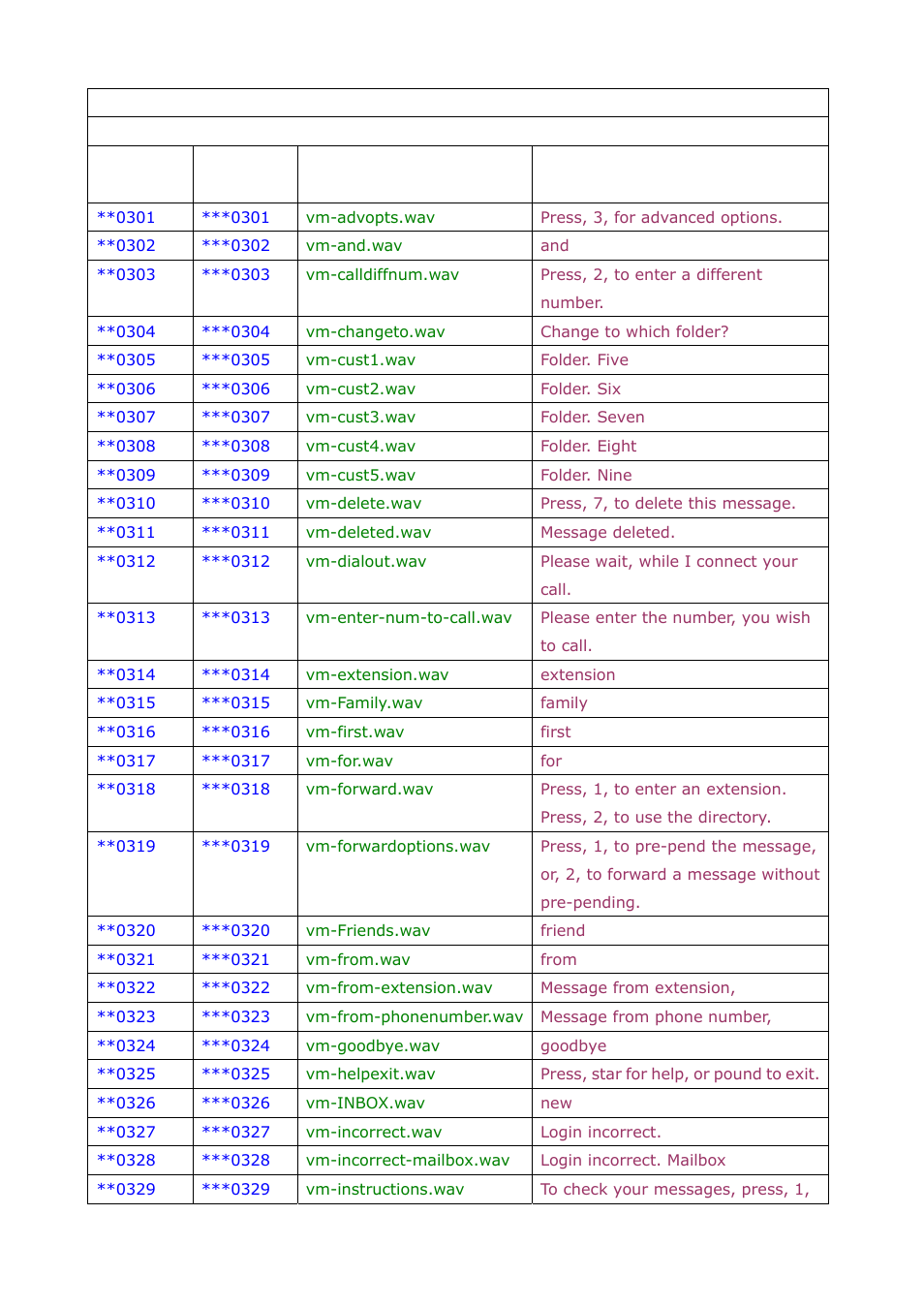 Welltech SIPPBX 6200A User Manual | Page 107 / 132