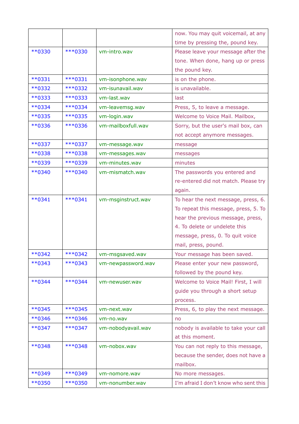 Welltech SIPPBX 6200A User Manual | Page 108 / 132